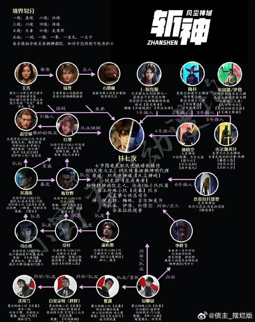 战神世界3：人物关系及结局深度解析
