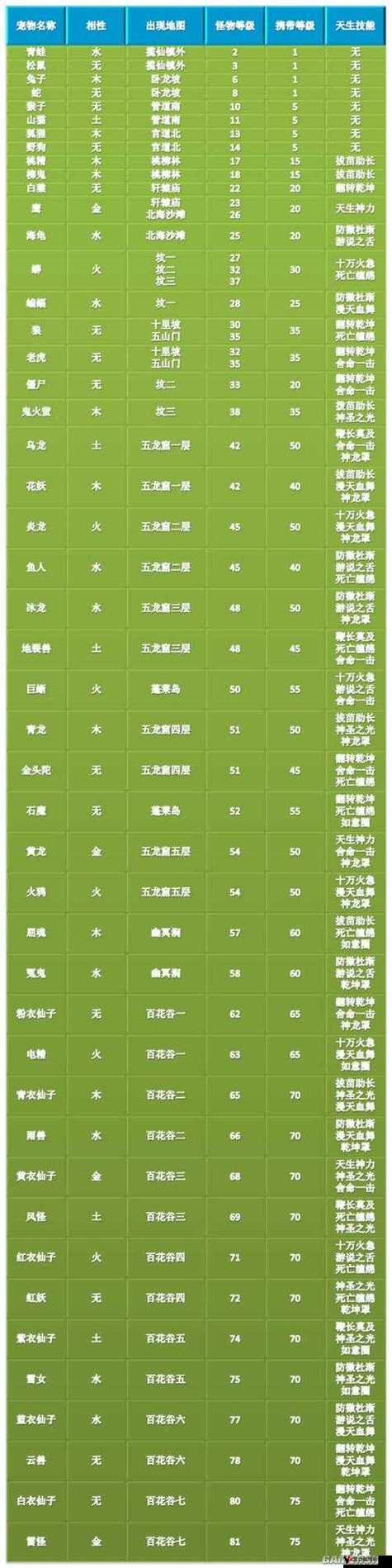 问道手游不同职业加点方法及优缺点分析