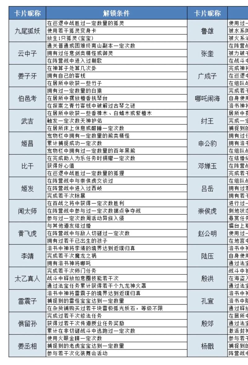 问道手游不同职业加点方法及优缺点分析