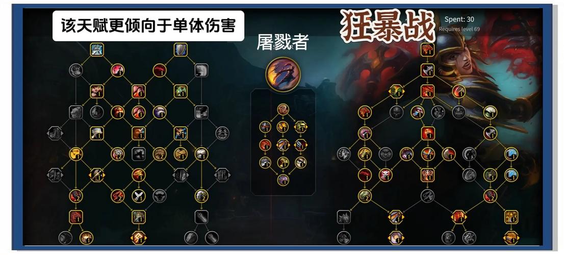 魔兽世界WOW天赋搭配指南：不同副本天赋选择建议