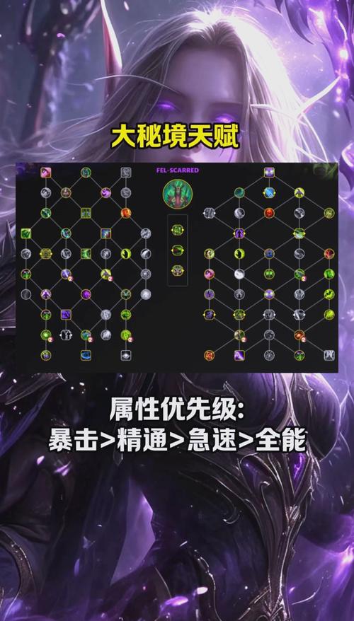 魔兽世界WOW天赋搭配指南：不同副本天赋选择建议