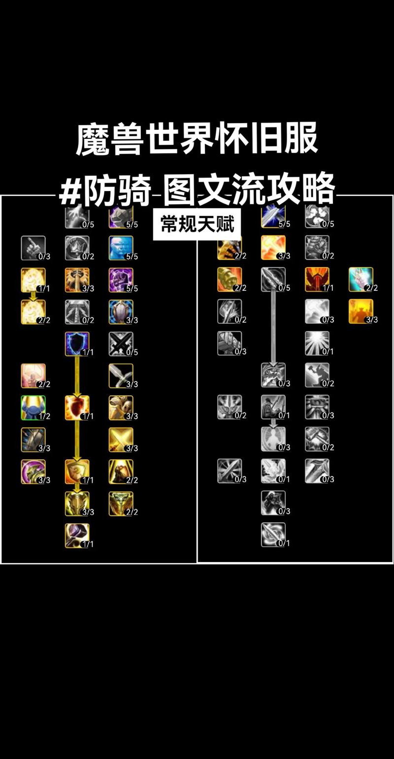 魔兽世界WOW天赋搭配指南：不同副本天赋选择建议
