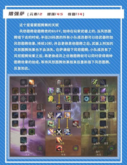 魔兽世界WOW天赋搭配指南：不同副本天赋选择建议