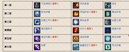 魔兽世界WOW报错原因分析及解决技巧