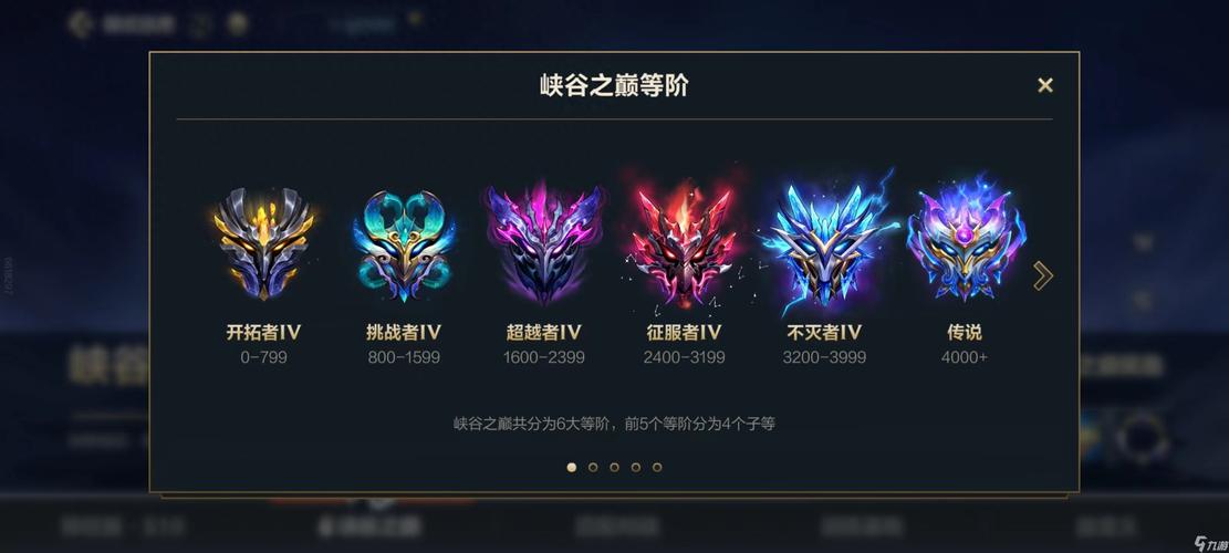 LOL游戏图标收集指南：点亮你的专属图标