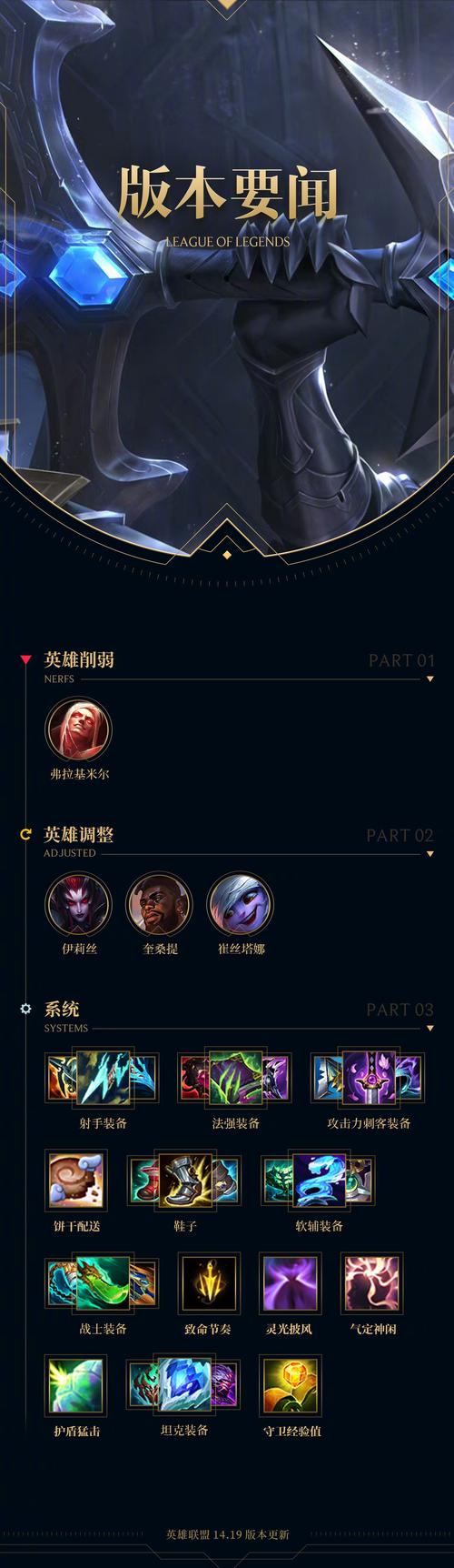 LOL游戏图标收集指南：点亮你的专属图标