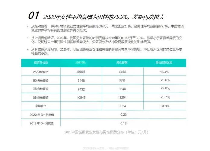 职场女性收入低迷？关注男女薪酬差异的社会问题