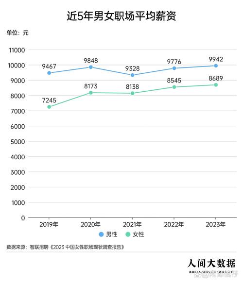 职场女性收入低迷？关注男女薪酬差异的社会问题