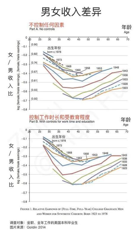 职场女性收入低迷？关注男女薪酬差异的社会问题