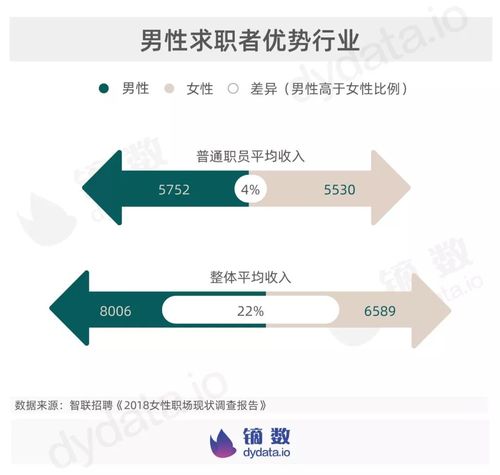 职场女性收入低迷？关注男女薪酬差异的社会问题