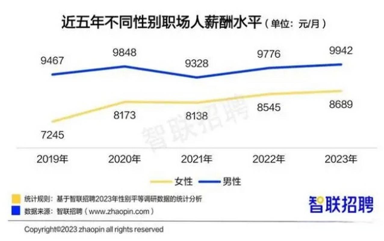 职场女性收入低迷？关注男女薪酬差异的社会问题