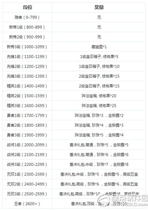 虎牢关巅峰挑战攻略：高难度副本奖励详解