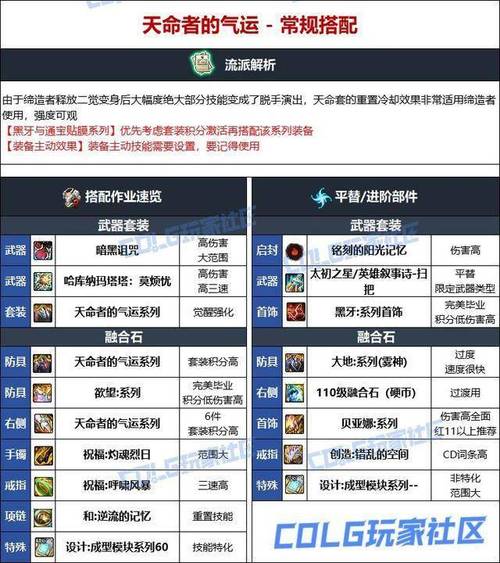 缔造者武器选择技巧：不同版本武器对比