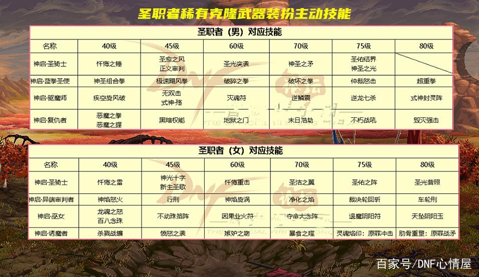 缔造者武器选择技巧：不同版本武器对比