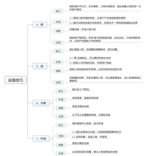 高端镜连招技巧解析：轻松秀翻全场教学