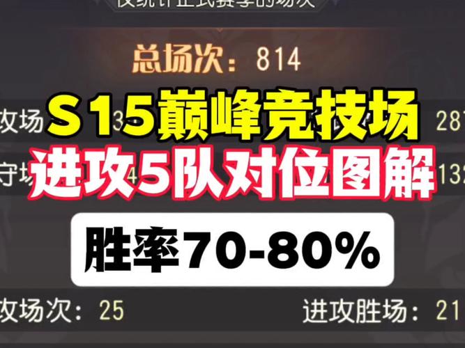 竞技场装备选择指南：平民玩家也能轻松获胜