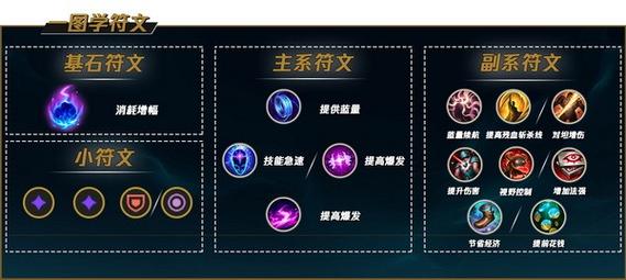 LOL泽拉斯攻略：快速上手，轻松上分！