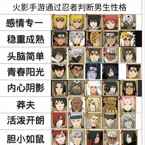 深度解析火影忍者角色：忍村多由也的技能与命运
