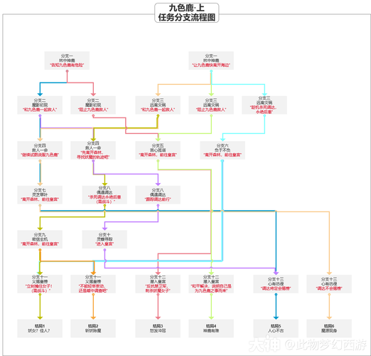 梦幻剧情任务玩法技巧：高效完成任务，快速升级