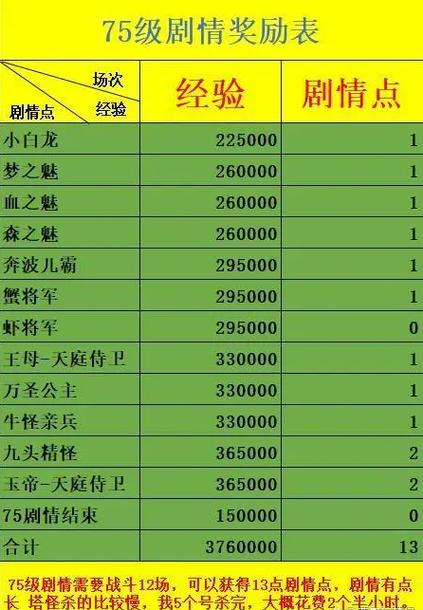 梦幻剧情任务玩法技巧：高效完成任务，快速升级