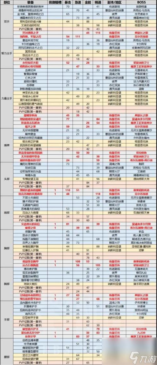 WOW阿克蒙德掉落了什么好东西？值得一战的BOSS奖励详解