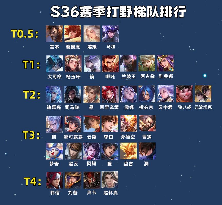 王者荣耀打野英雄排名及技巧：简单易懂的打野教学，助你成为大神！