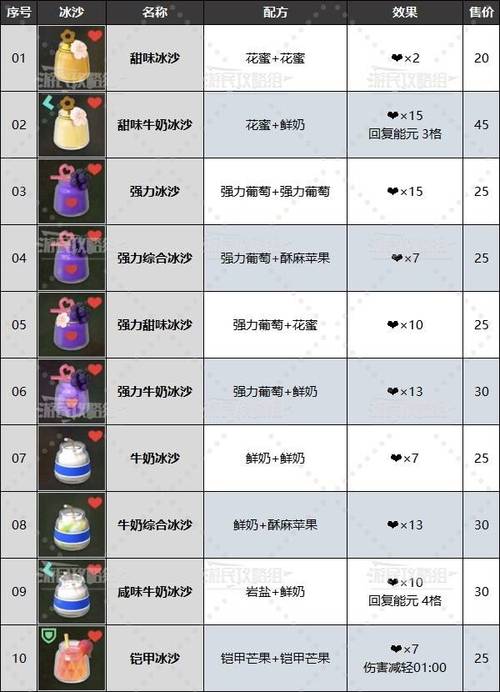 魔兽世界沙漠肉丸子配方：材料及烹饪步骤图解