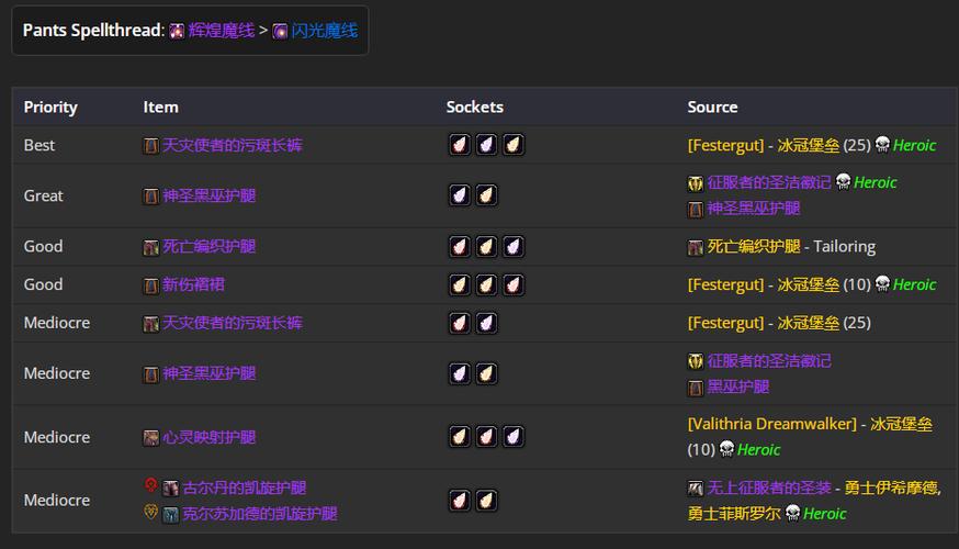 史诗级WOW掉落：那些你梦寐以求的装备