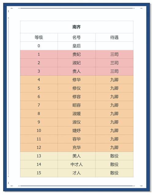 宫廷升职记攻略：快速升职，走向巅峰