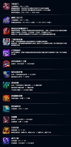 LOL赵信上分技巧教学：快速提升段位，制霸召唤师峡谷