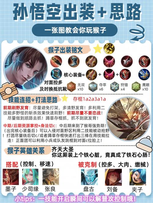 王者荣耀猴子出装攻略：最强打野装备推荐
