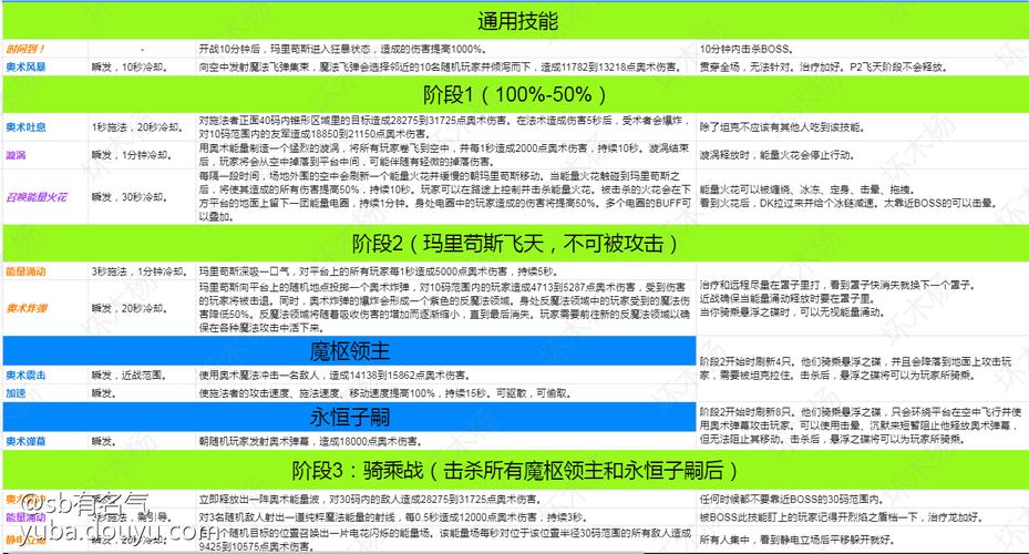 永恒之眼BOSS打法攻略：轻松战胜2200万血量BOSS