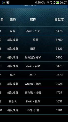 还在为CF战队名字发愁吗？这些简单又大气的队名真不错