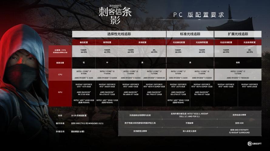 刺客信条编年史配置要求高吗？流畅运行的硬件推荐