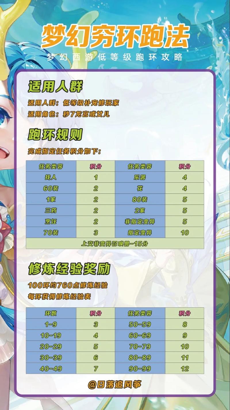 梦幻西游跑环怎么跑才划算？(老玩家分享省钱小妙招！)