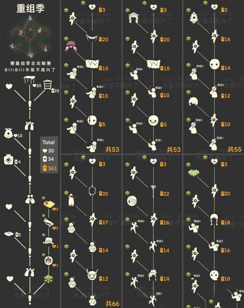重组季先祖位置图文攻略，助你轻松收集全部回忆！
