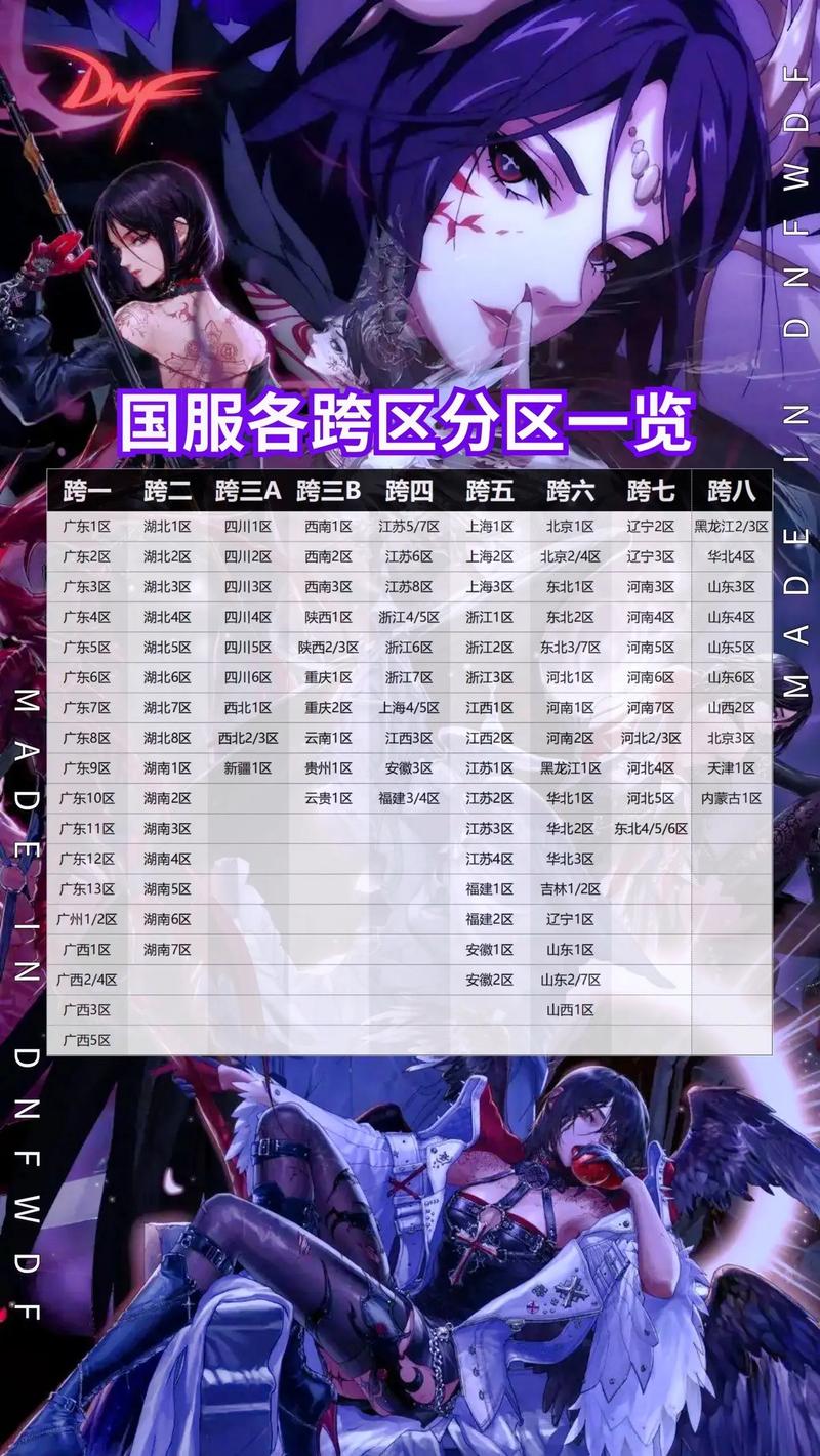dnf跨区列表怎么看？最新最全各大区服信息汇总！