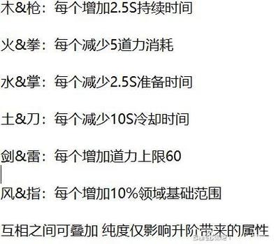 鬼谷八荒道魂怎么获得？新手快速拿到道魂攻略看这里