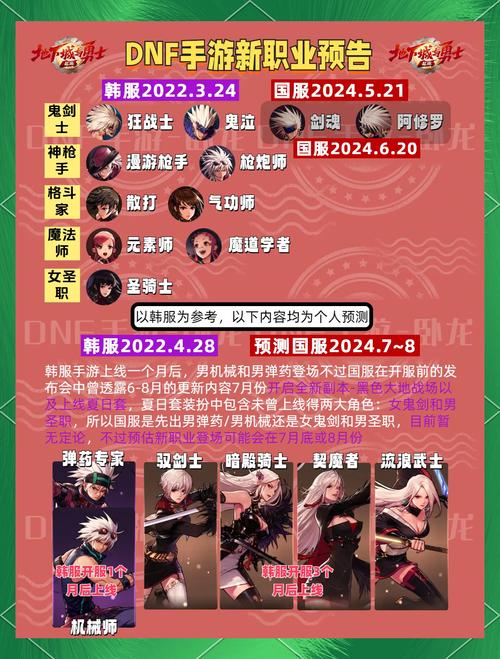 dnf更新时间什么时候？最新更新内容抢先看！