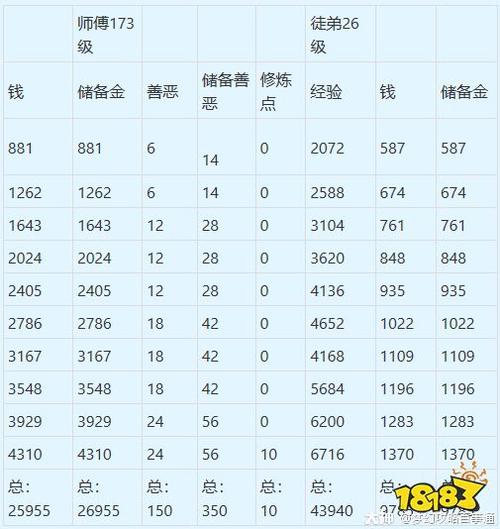 梦幻西游教师节奖励是什么？(快来看看今年的惊喜大奖)