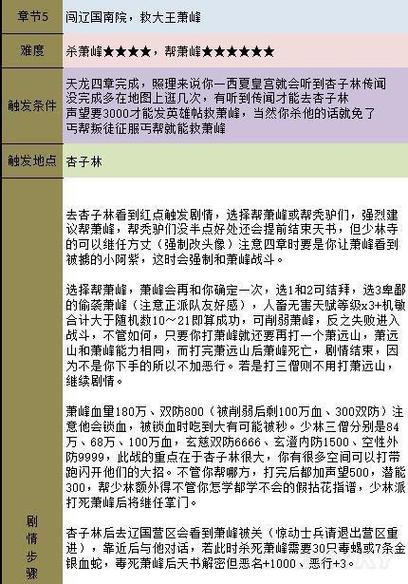 金庸群侠传5攻略技巧有哪些？资深玩家分享心得！