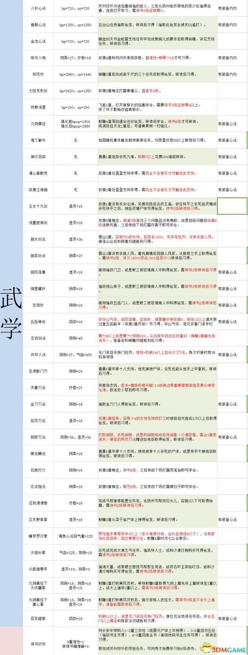 金庸群侠传5攻略技巧有哪些？资深玩家分享心得！