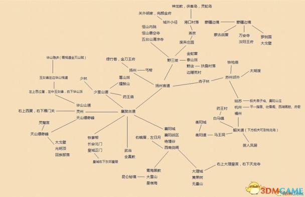 金庸群侠传5攻略技巧有哪些？资深玩家分享心得！