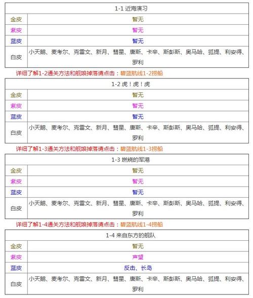 高效碧蓝航线捞船攻略技巧？实战经验分享快掌握！