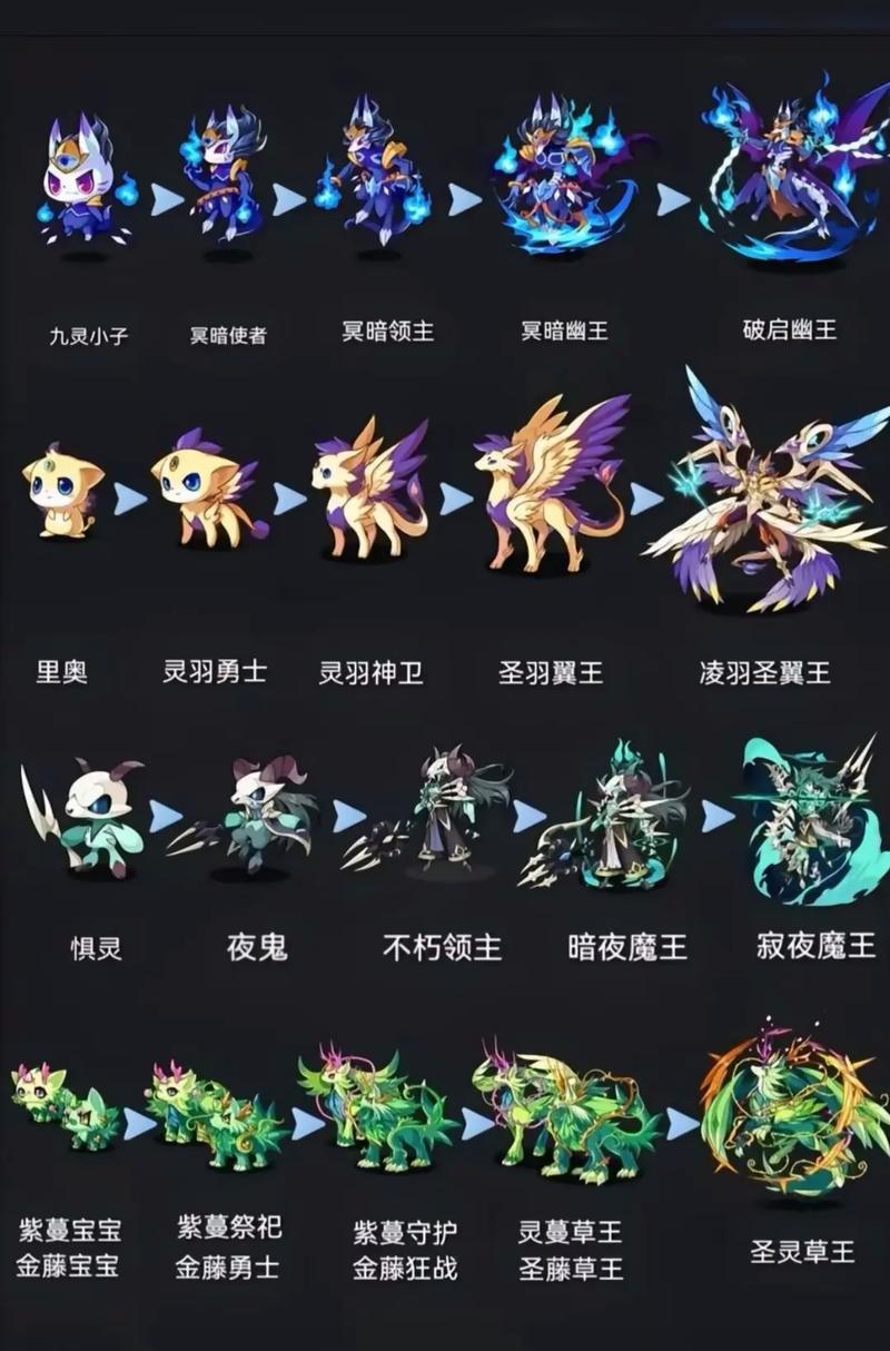 洛克王国无牙恶魔技能如何？最强搭配解析推荐！